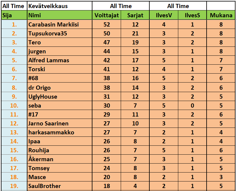 Kevätveikkaus 1-8.png