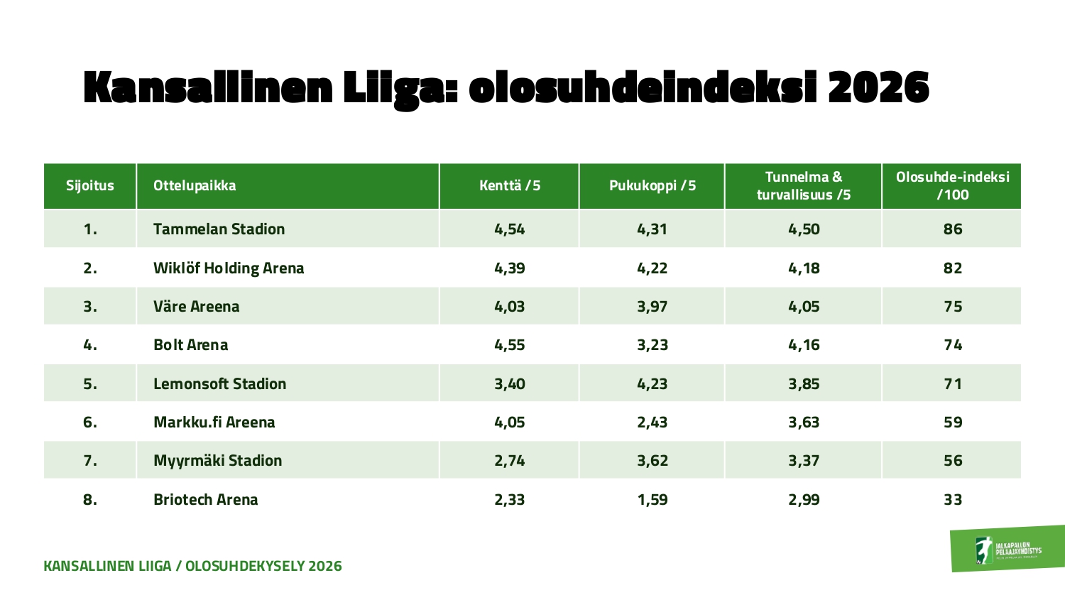 Olosuhdekysely 2026_Kansallinen Liiga_page-0002 Olosuhdeindeksi.jpg