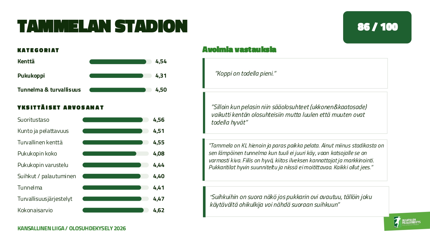 Olosuhdekysely 2026_Kansallinen Liiga_page-0007 Tammelan stadion.jpg