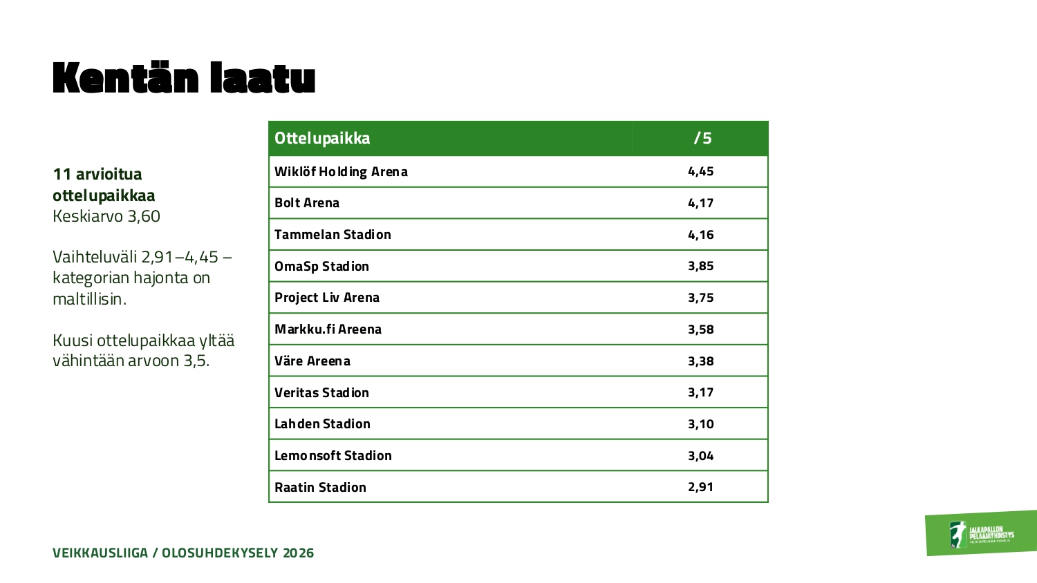 Olosuhdekysely 2026_Veikkausliiga_page-0003 Kentän laatu.jpg