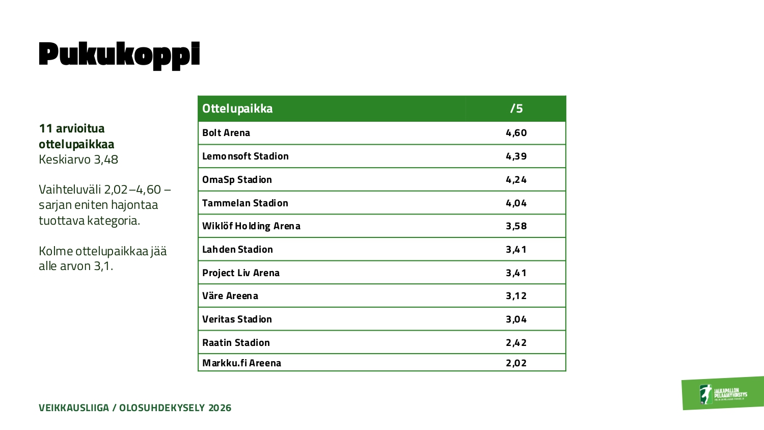 Olosuhdekysely 2026_Veikkausliiga_page-0004 Pukukoppi.jpg