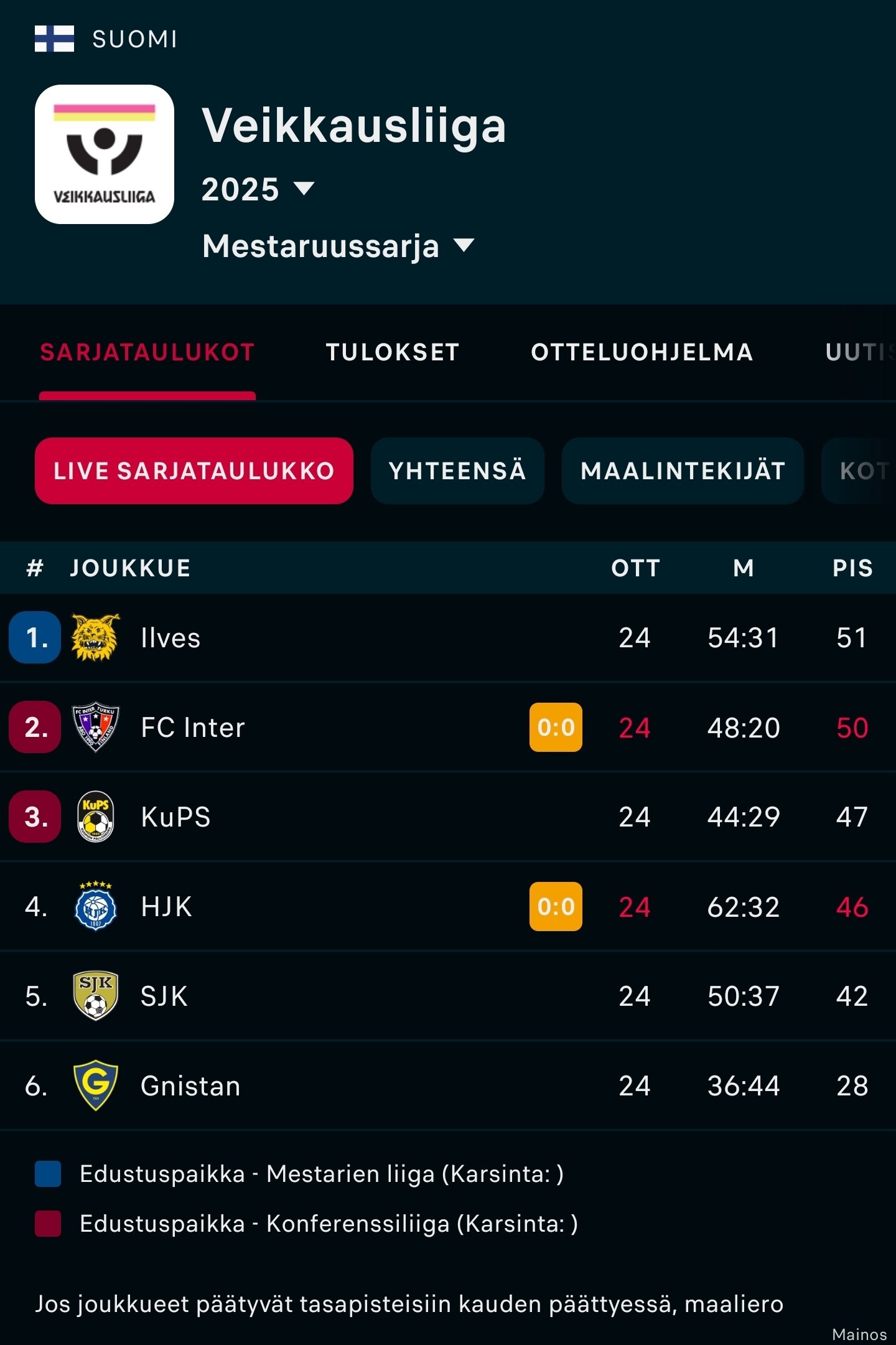 Screenshot_20250923_200358_Flashscore.jpg