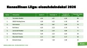 Olosuhdekysely 2026_Kansallinen Liiga_page-0002 Olosuhdeindeksi.jpg